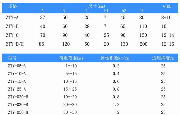 吊式彈簧快猫黄色网站下载器，上海吊式彈簧快猫黄色网站下载器，淞江吊式彈簧快猫黄色网站下载器