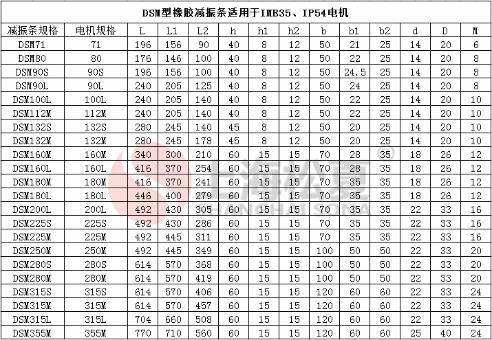 DSM電機橡膠快猫黄色网站下载條參數圖