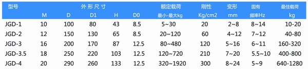 JGD-4橡膠快猫黄色网站下载器參數圖