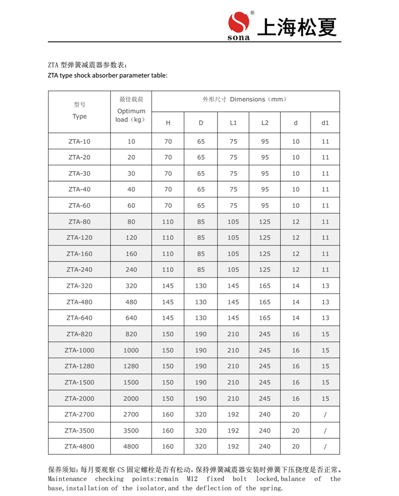 ZTA係列阻尼彈簧快猫黄色网站下载器安裝說明書2